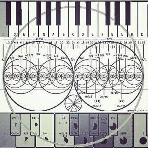 instruments forks